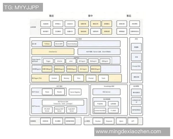 提升受注效率的五大策略与实践经验分享