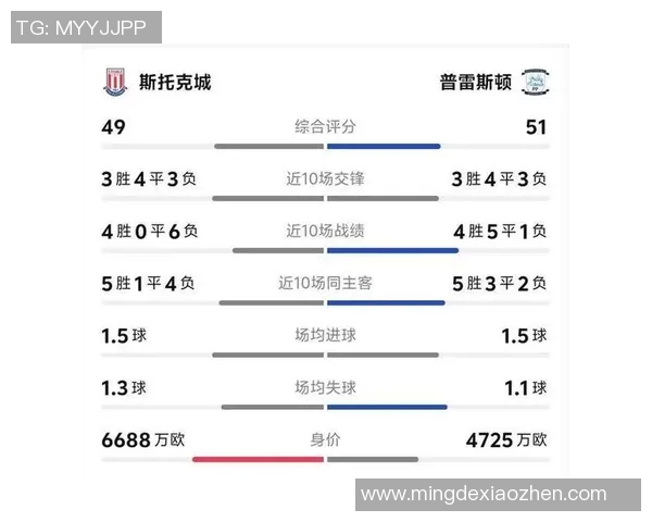 纽卡斯尔对普雷斯顿比赛分析及胜负推荐策略详解